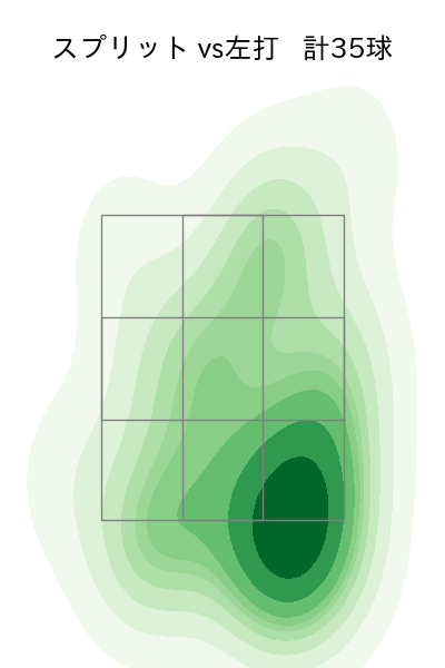 荘司 康誠 配球ヒートマップ(2025年8月)