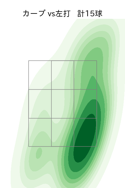 荘司 康誠 配球ヒートマップ(2025年8月)