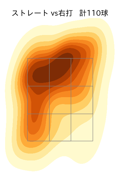 荘司 康誠 配球ヒートマップ(2025年8月)