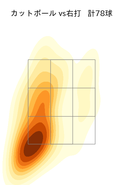 荘司 康誠 配球ヒートマップ(2025年8月)