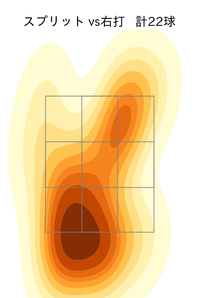 荘司 康誠 配球ヒートマップ(2025年8月)