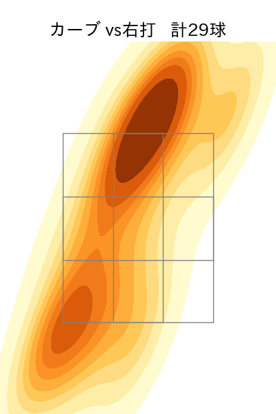 荘司 康誠 配球ヒートマップ(2025年8月)
