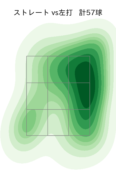 江原 雅裕 配球ヒートマップ(2025年8月)