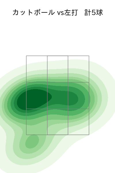 江原 雅裕 配球ヒートマップ(2025年8月)