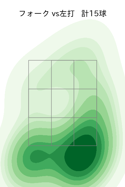 江原 雅裕 配球ヒートマップ(2025年8月)