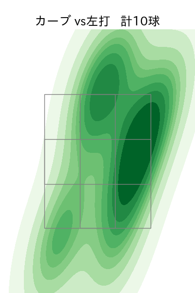 江原 雅裕 配球ヒートマップ(2025年8月)