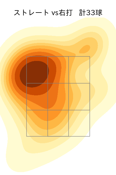 江原 雅裕 配球ヒートマップ(2025年8月)