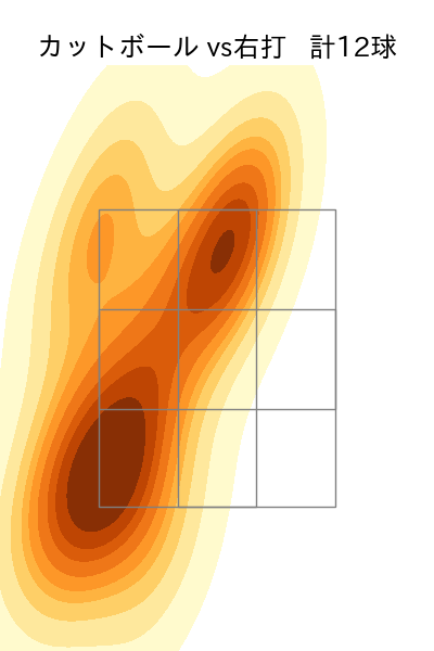 江原 雅裕 配球ヒートマップ(2025年8月)
