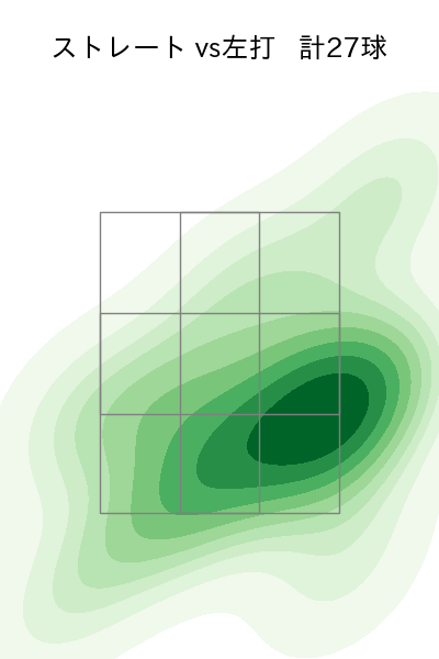 加治屋 蓮 配球ヒートマップ(2025年8月)