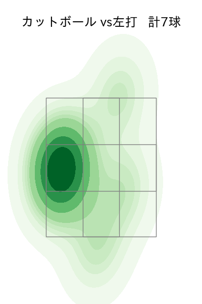 加治屋 蓮 配球ヒートマップ(2025年8月)