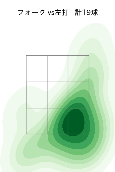 加治屋 蓮 配球ヒートマップ(2025年8月)