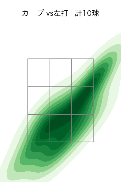 加治屋 蓮 配球ヒートマップ(2025年8月)