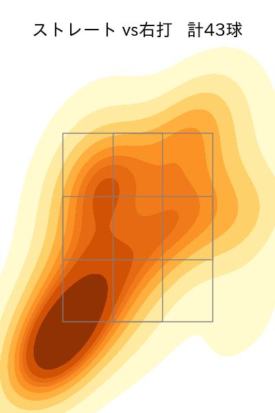 加治屋 蓮 配球ヒートマップ(2025年8月)