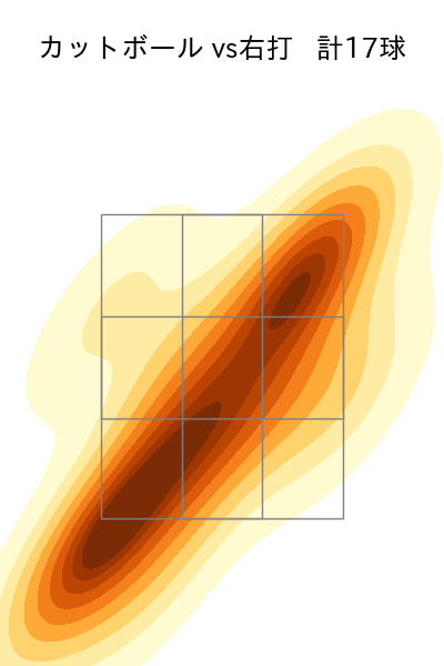 加治屋 蓮 配球ヒートマップ(2025年8月)