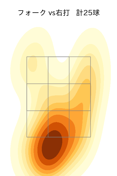 加治屋 蓮 配球ヒートマップ(2025年8月)