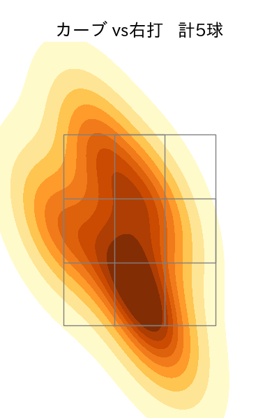 加治屋 蓮 配球ヒートマップ(2025年8月)
