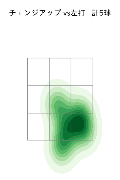 宋 家豪 配球ヒートマップ(2025年8月)