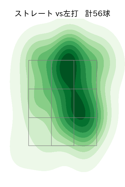 藤平 尚真 配球ヒートマップ(2025年8月)