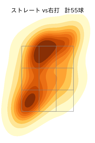 藤平 尚真 配球ヒートマップ(2025年8月)