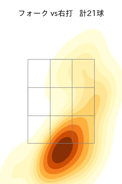 藤平 尚真 配球ヒートマップ(2025年8月)