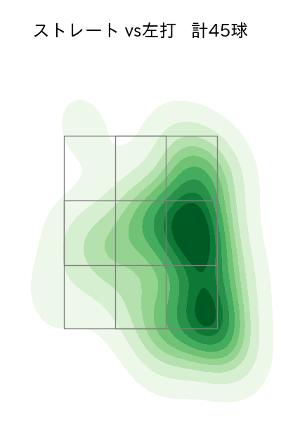 藤井 聖 配球ヒートマップ(2025年8月)