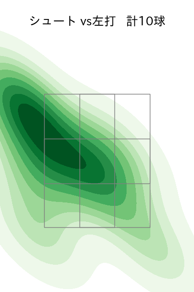 藤井 聖 配球ヒートマップ(2025年8月)