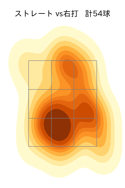 藤井 聖 配球ヒートマップ(2025年8月)