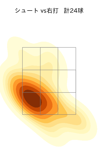 藤井 聖 配球ヒートマップ(2025年8月)
