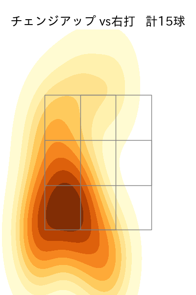 藤井 聖 配球ヒートマップ(2025年8月)