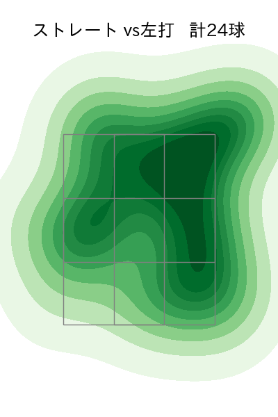 西垣 雅矢 配球ヒートマップ(2025年8月)