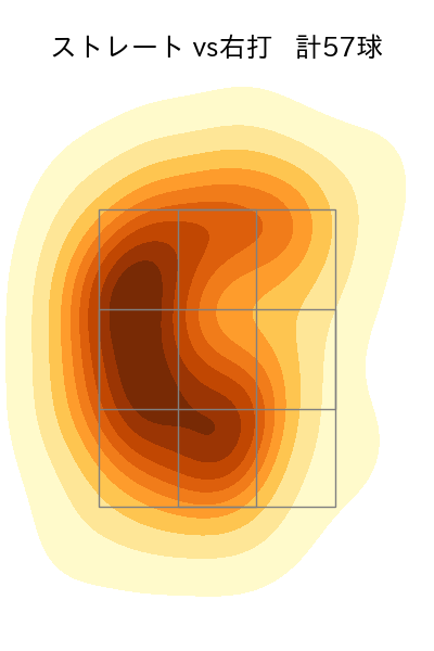 西垣 雅矢 配球ヒートマップ(2025年8月)