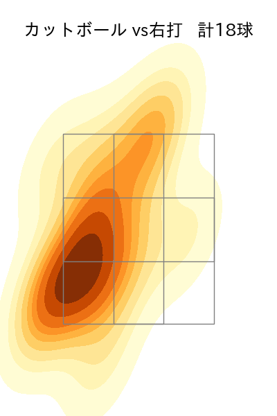 西垣 雅矢 配球ヒートマップ(2025年8月)