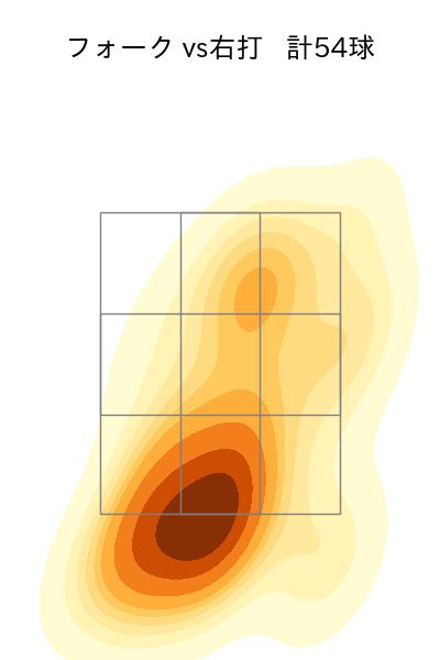 西垣 雅矢 配球ヒートマップ(2025年8月)