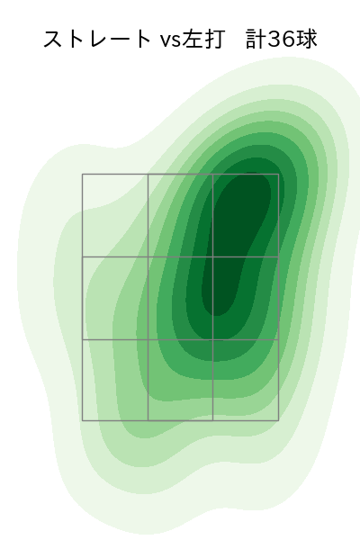津留﨑 大成 配球ヒートマップ(2025年8月)