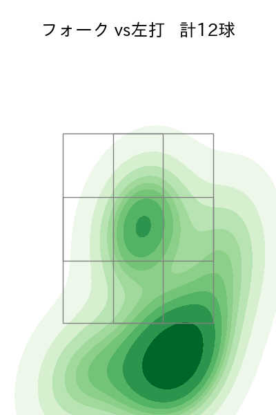 津留﨑 大成 配球ヒートマップ(2025年8月)