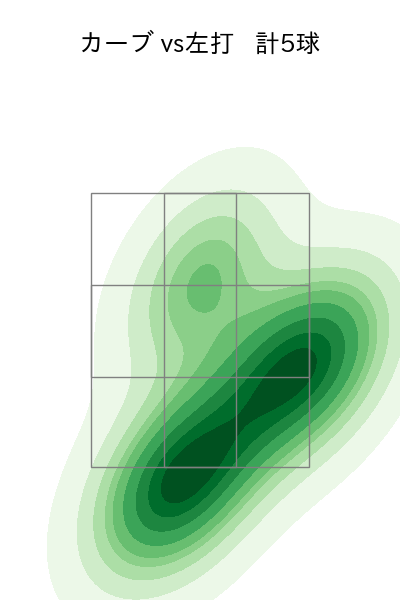 津留﨑 大成 配球ヒートマップ(2025年8月)