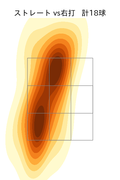津留﨑 大成 配球ヒートマップ(2025年8月)