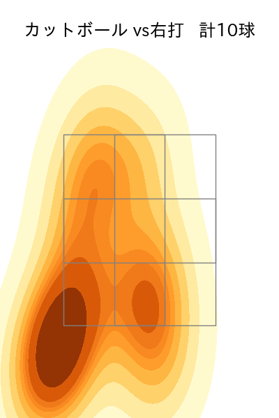 津留﨑 大成 配球ヒートマップ(2025年8月)