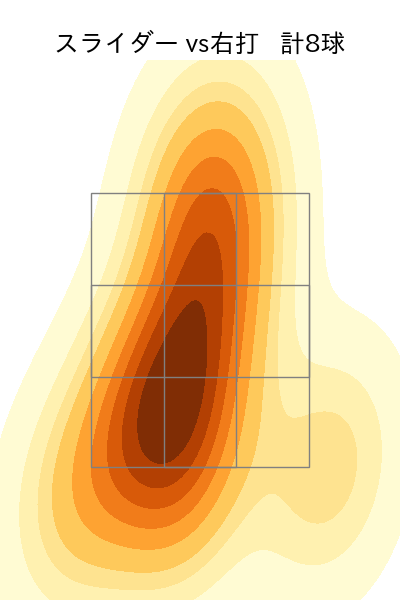 津留﨑 大成 配球ヒートマップ(2025年8月)