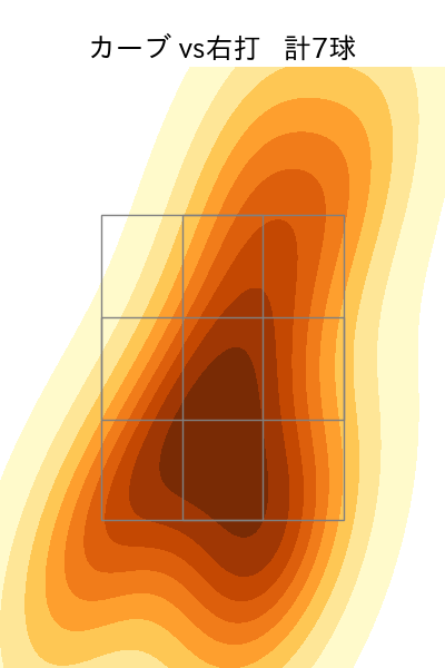 津留﨑 大成 配球ヒートマップ(2025年8月)
