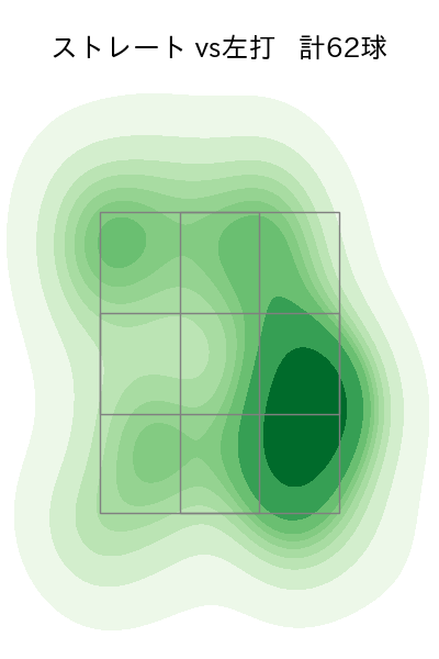 鈴木 翔天 配球ヒートマップ(2025年8月)