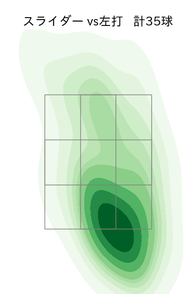 鈴木 翔天 配球ヒートマップ(2025年8月)