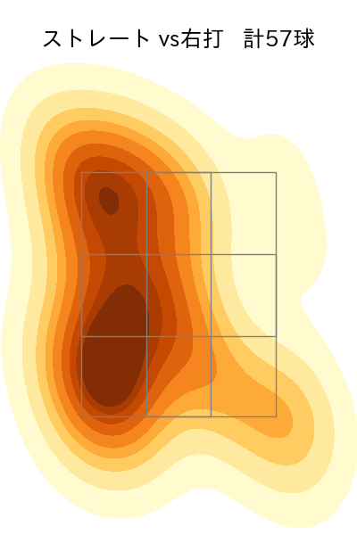 鈴木 翔天 配球ヒートマップ(2025年8月)