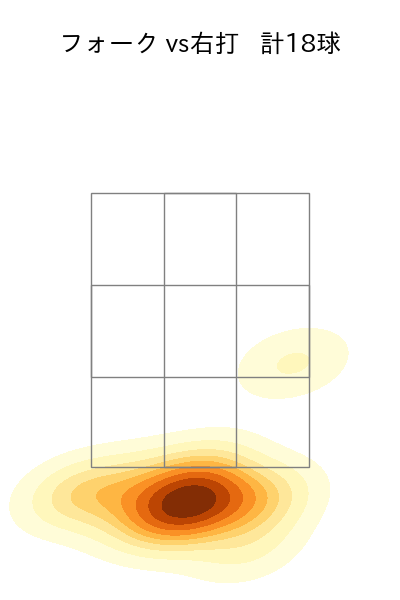 鈴木 翔天 配球ヒートマップ(2025年8月)