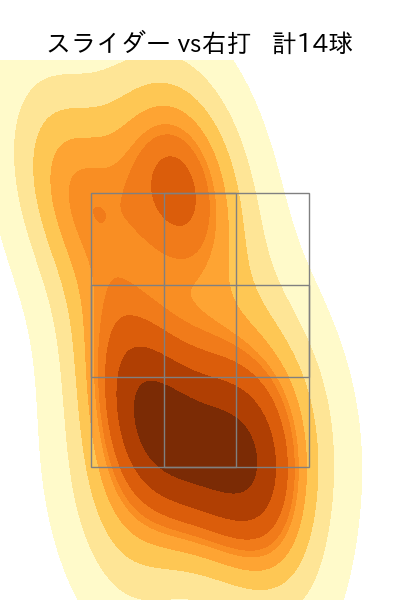 鈴木 翔天 配球ヒートマップ(2025年8月)