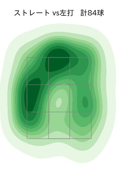 瀧中 瞭太 配球ヒートマップ(2025年8月)
