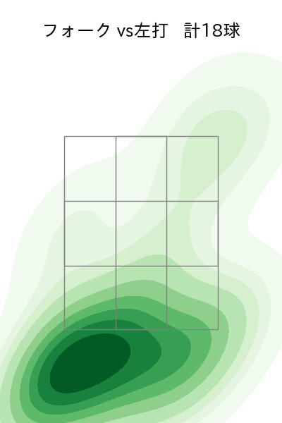 瀧中 瞭太 配球ヒートマップ(2025年8月)
