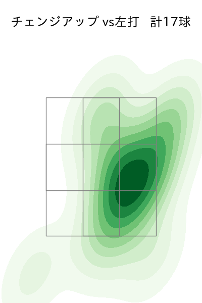 瀧中 瞭太 配球ヒートマップ(2025年8月)