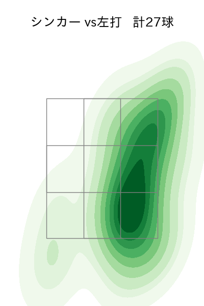 瀧中 瞭太 配球ヒートマップ(2025年8月)