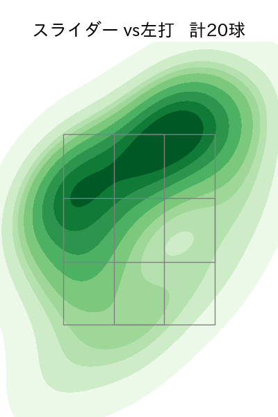 瀧中 瞭太 配球ヒートマップ(2025年8月)